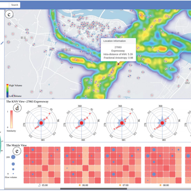 location2vec: a situation-aware representation for visual exploration of urban locations