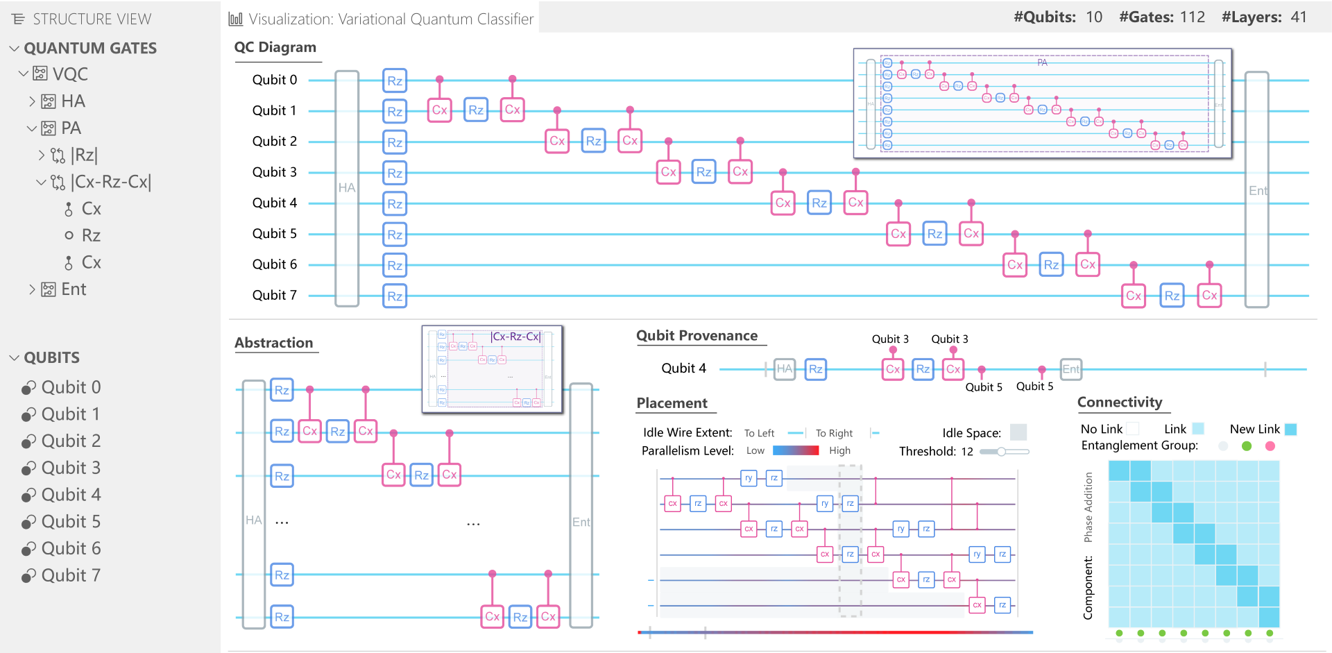 Quantivine: A Visualization Approach for Large-scale Quantum Circuit ...