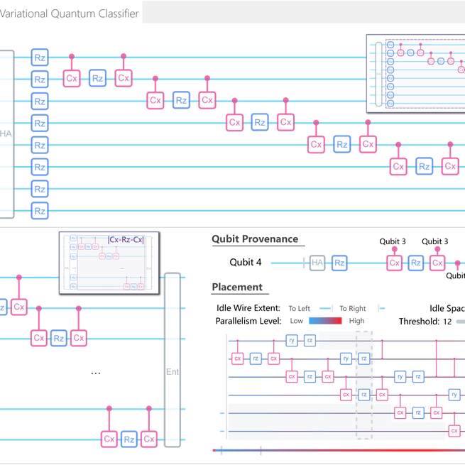 Quantivine: A Visualization Approach for Large-scale Quantum Circuit Representation and Analysis