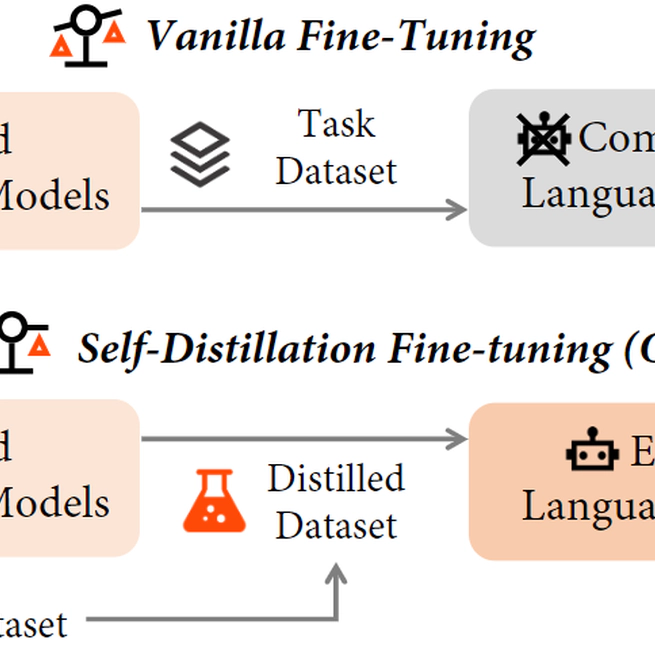 Self-Distillation Bridges Distribution Gap in Language Model Fine-Tuning