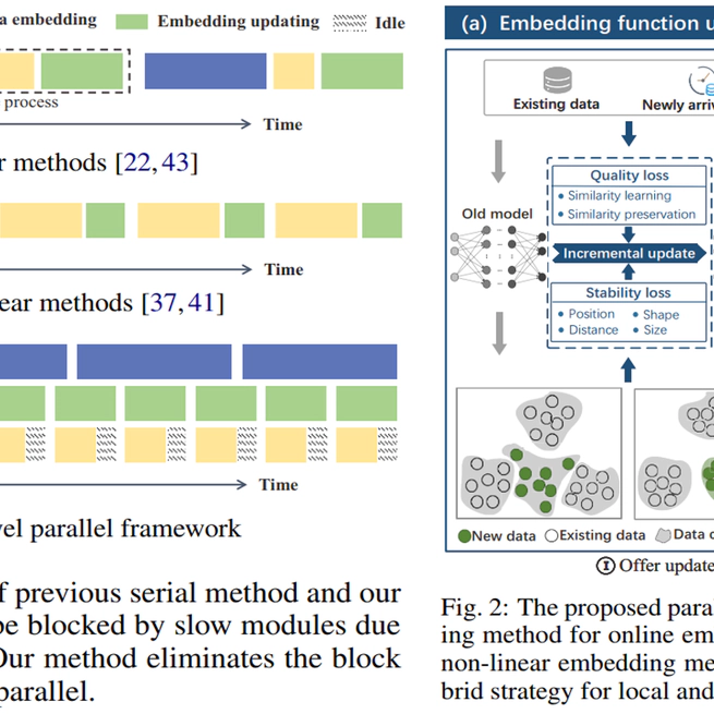 A Parallel Framework for Streaming Dimensionality Reduction