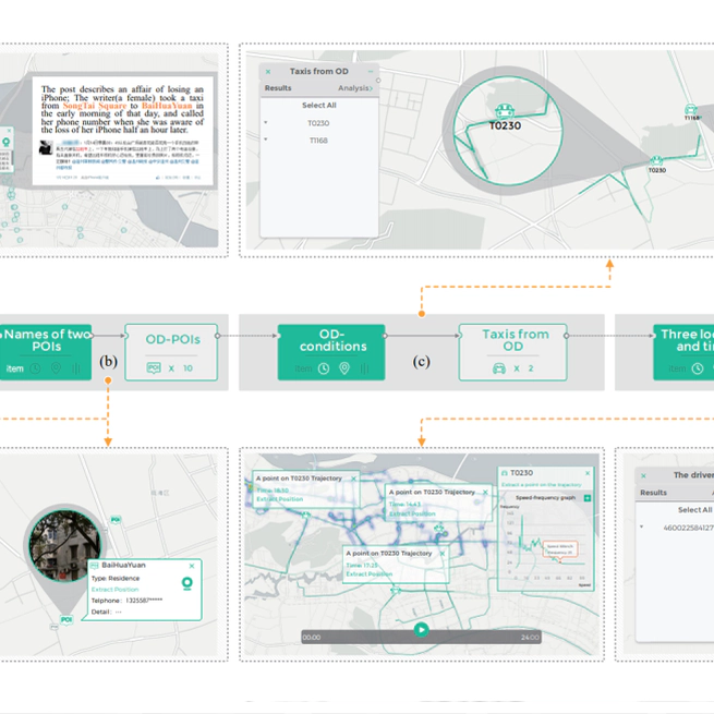 VAUD: A visual analysis approach for exploring spatio-temporal urban data